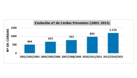 pornocerda|'cerdas espanolas' Search .